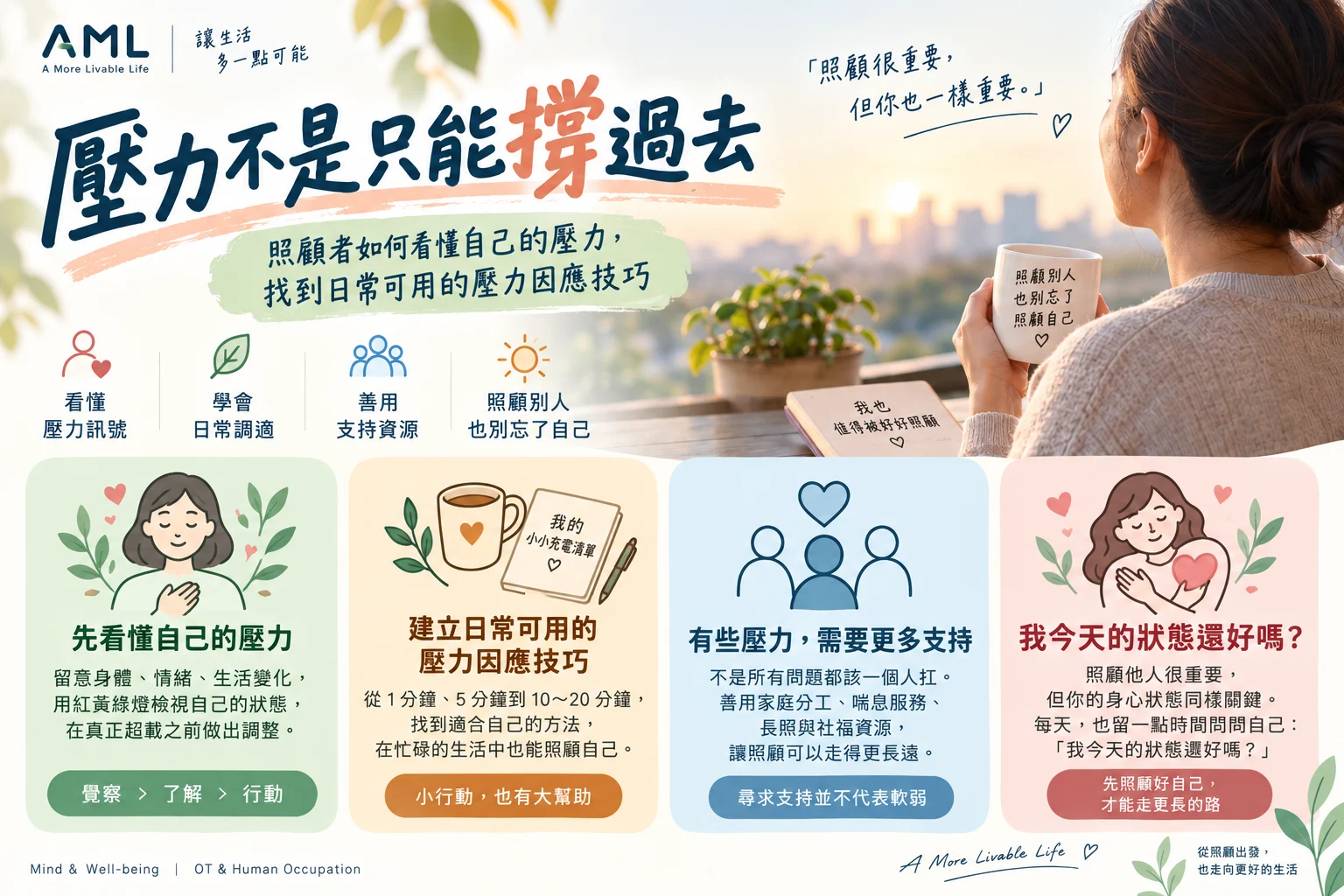 AML 照顧者壓力因應技巧橫式海報，提醒看懂壓力訊號、使用支持資源並關照自己的身心狀態