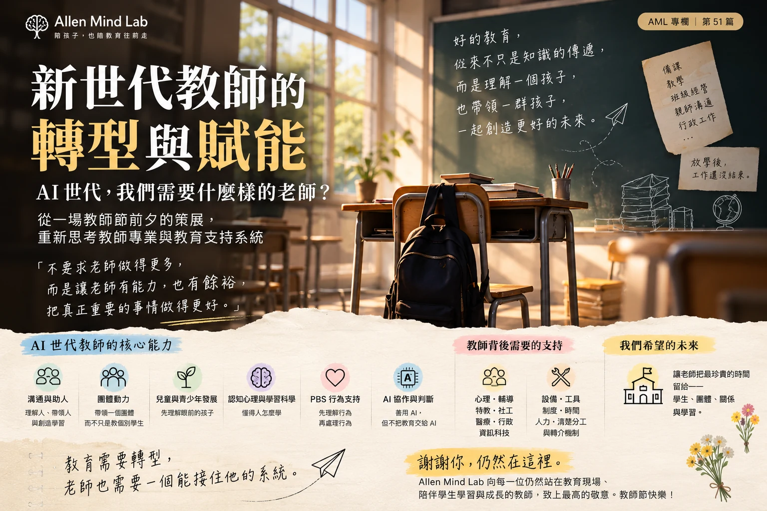 AML 第51篇文章海報：新世代教師的轉型與賦能，思考 AI 世代教師核心能力、專業支持與教育系統