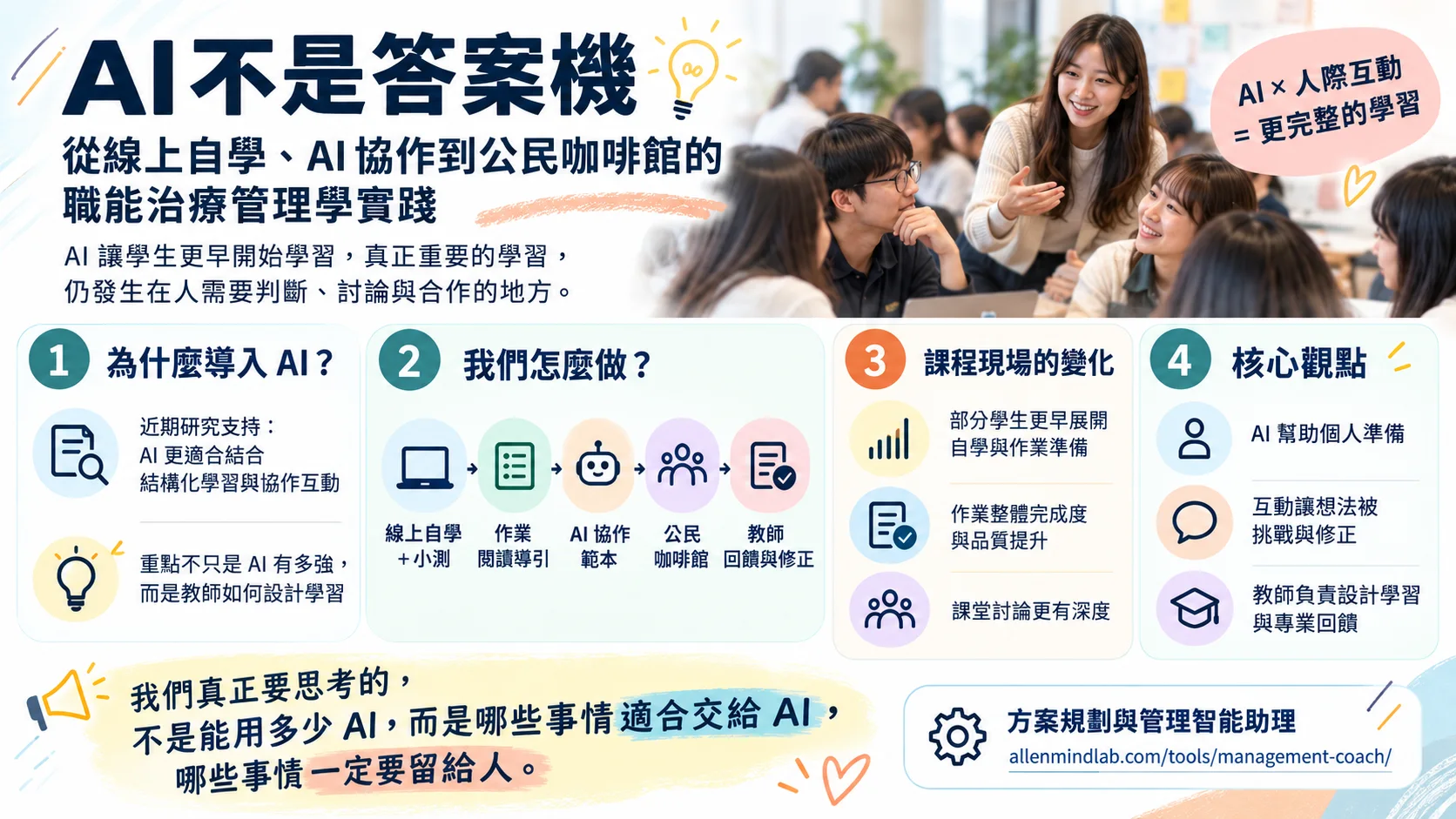 AI 不是答案機：從線上自學、AI 協作到公民咖啡館的職能治療管理學實踐 AML 橫式海報