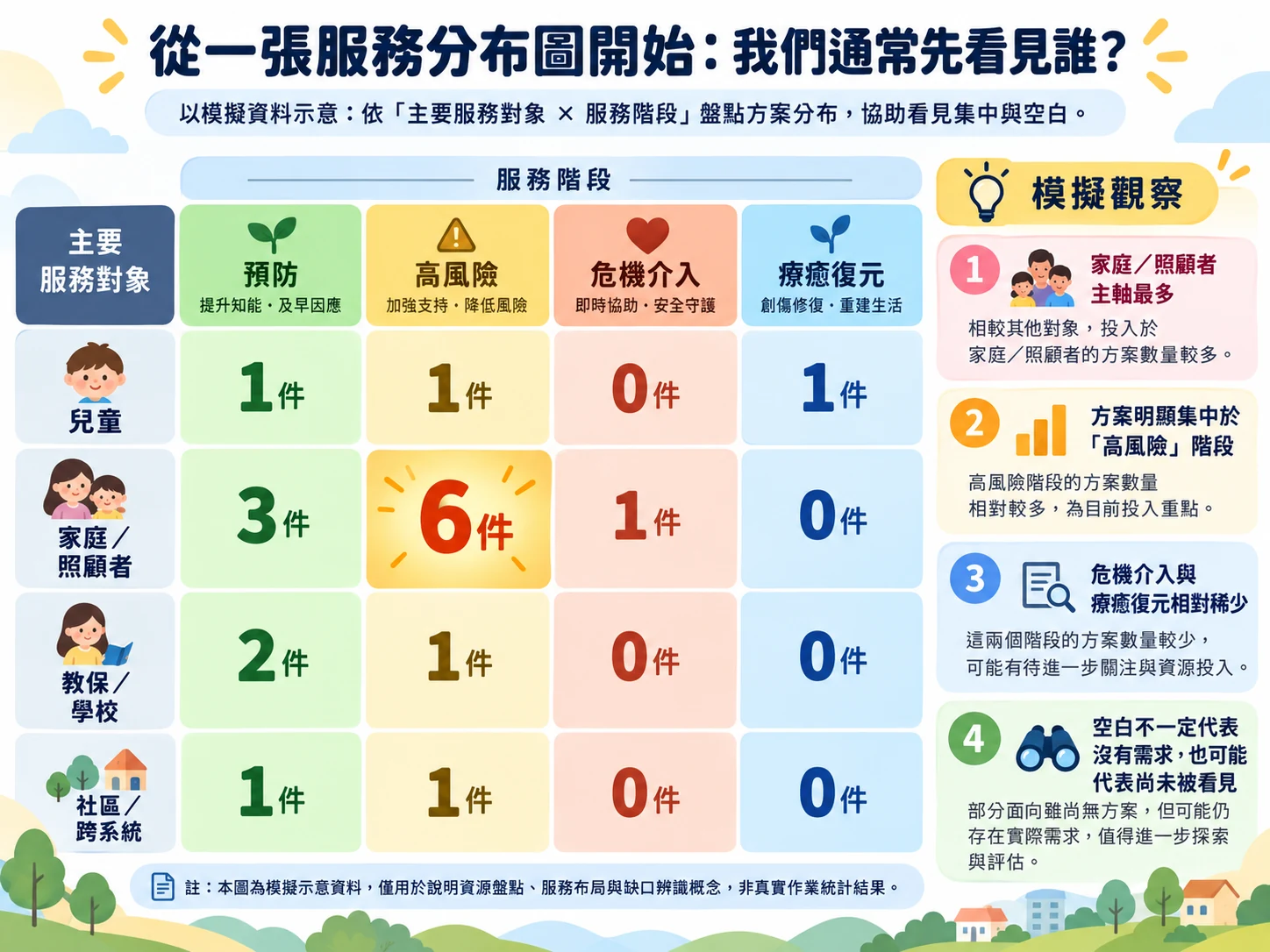 資源可以集中，視野不能有盲區：從資源盤點到服務布局的管理思維 AML 文章海報